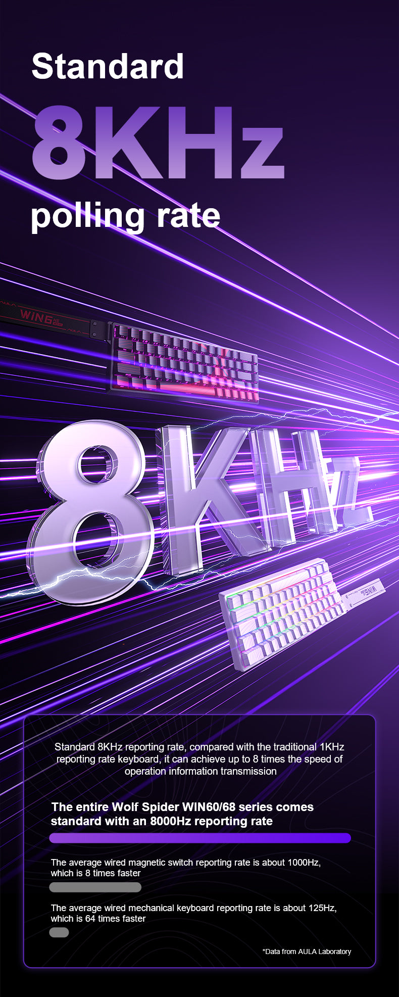AULA WIN60HE MAX Magnetic Switch Keyboard - Aula Inno