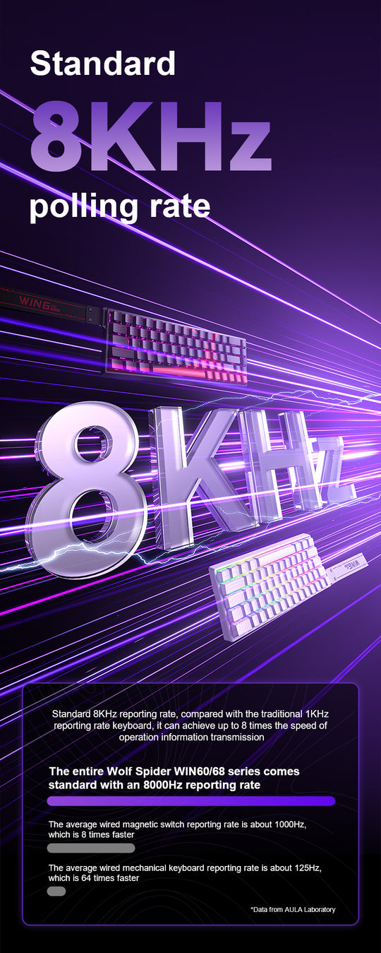 AULA WIN60HE MAX Magnetic Switch Keyboard - Aula Inno
